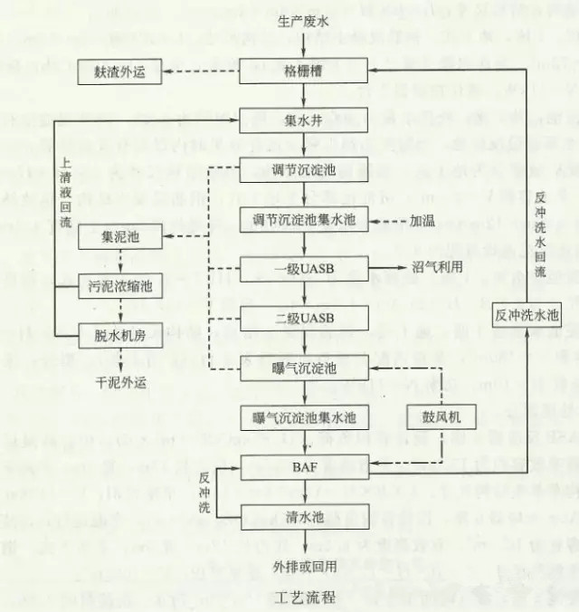 工業(yè)廢水處理設(shè)備